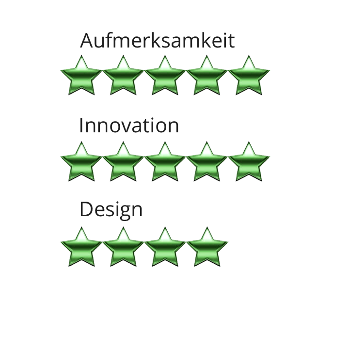 Highlights Bewertung