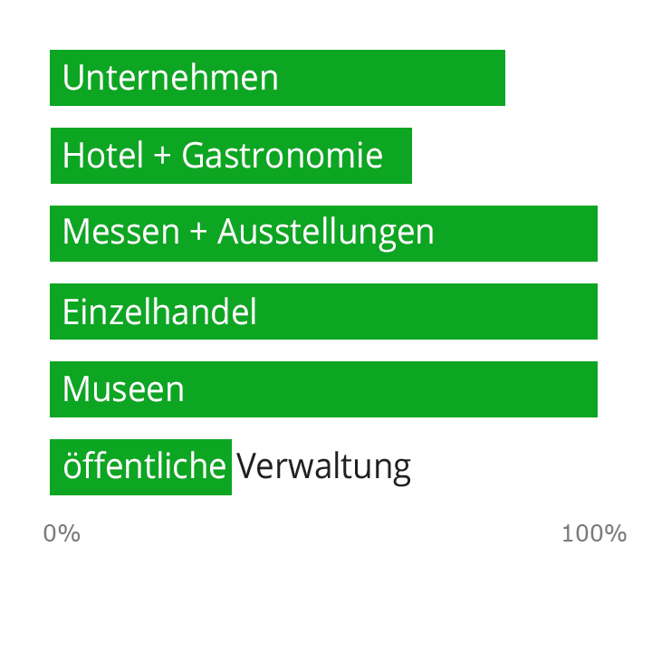 bevorzugte Einsatzgebiete bevorzugte Einsatzgebiete transparente Displays