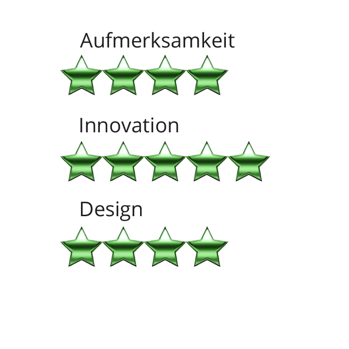 Highlights Bewertung