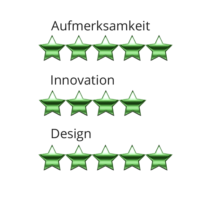 Highlights Bewertung