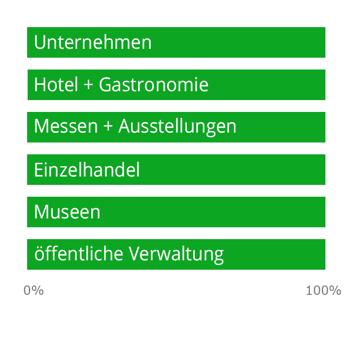 bevorzugte Einsatzgebiete bevorzugte Einsatzgebiete